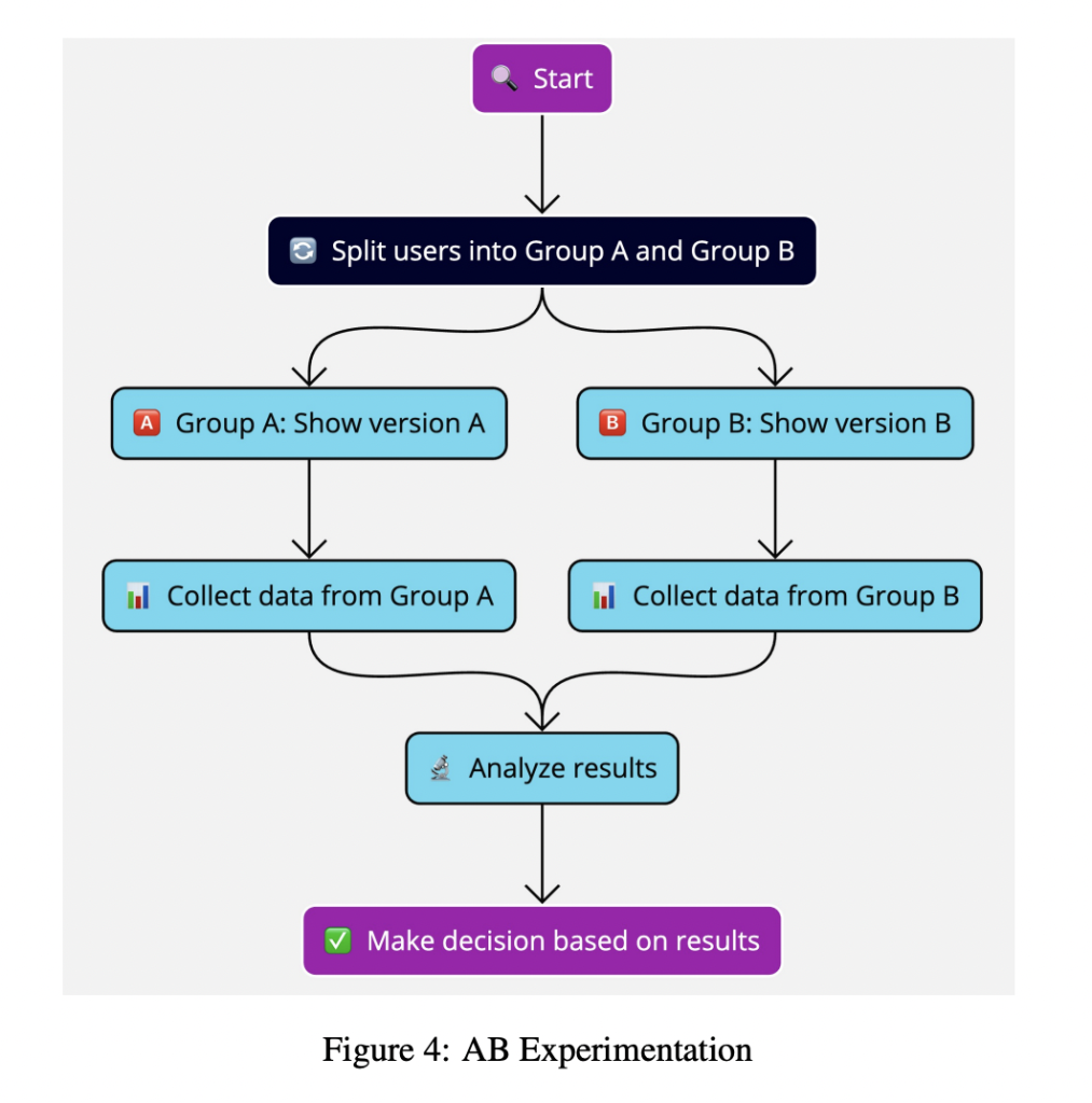 A Survey of Advanced Retrieval Algorithms in Ad and Content Recommendation Systems: Mechanisms and Challenges