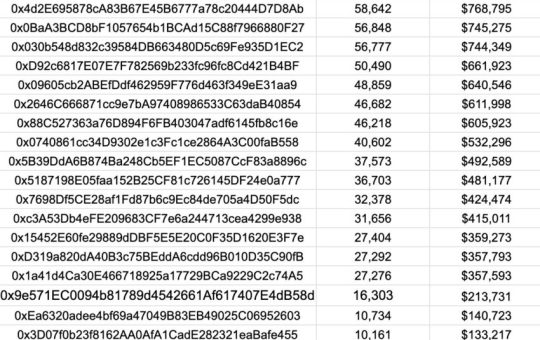 LINK Whales Accumulation.