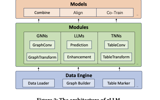 rLLM (relationLLM): A PyTorch Library Designed for Relational Table Learning (RTL) with Large Language Models (LLMs)