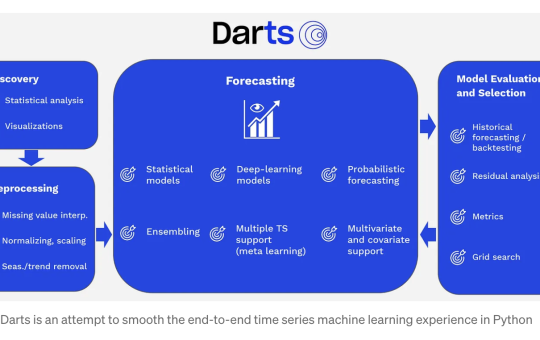 Darts: A New Python Library for User-Friendly Forecasting and Anomaly Detection on Time Series