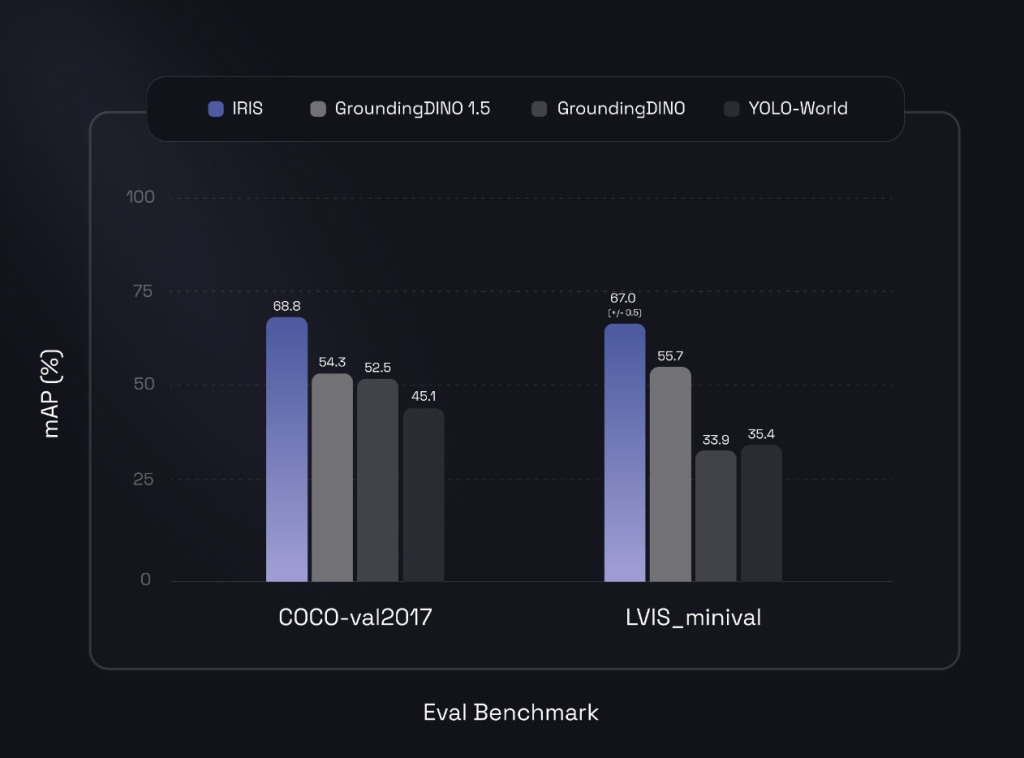 Overeasy Introduces IRIS: An AI Agent that Automatically Labels Your Visual Data with Prompting to Help Develop Computer Vision Models Faster