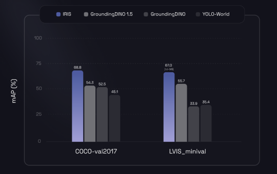 Overeasy Introduces IRIS: An AI Agent that Automatically Labels Your Visual Data with Prompting to Help Develop Computer Vision Models Faster