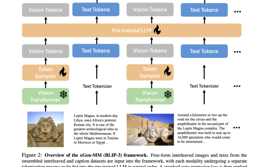 Salesforce AI Research Introduce xGen-MM (BLIP-3): A Scalable AI Framework for Advancing Large Multimodal Models with Enhanced Training and Performance Capabilities