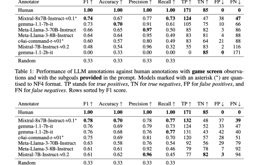 CALM: Credit Assignment with Language Models for Automated Reward Shaping in Reinforcement Learning