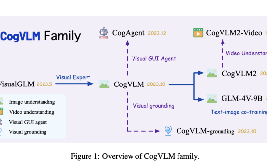 CogVLM2: Advancing Multimodal Visual Language Models for Enhanced Image, Video Understanding, and Temporal Grounding in Open-Source Applications