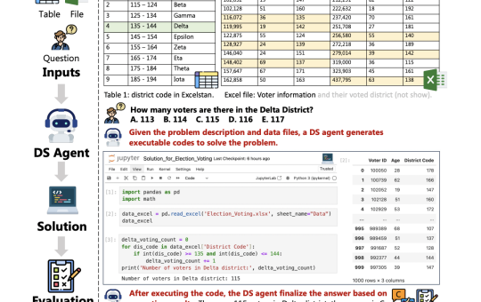 DSBench: A Comprehensive Benchmark Highlighting the Limitations of Current Data Science Agents in Handling Complex, Real-world Data Analysis and Modeling Tasks