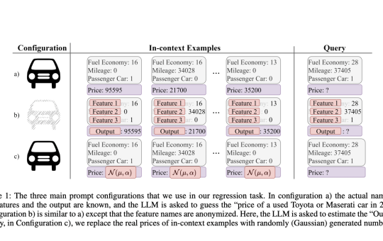 Learning and Knowledge Retrieval: A Comprehensive Framework for In-Context Learning in Large Language Models (LLMs)