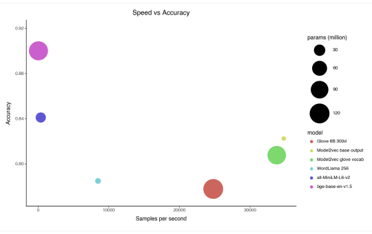 Minish Lab Releases Model2Vec: An AI Tool for Distilling Small, Super-Fast Models from Any Sentence Transformer