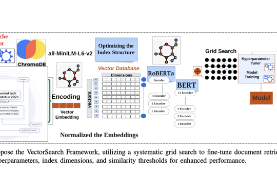 VectorSearch: A Comprehensive Solution to Document Retrieval Challenges with Hybrid Indexing, Multi-Vector Search, and Optimized Query Performance