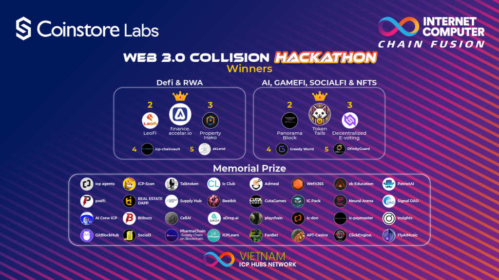 Coinstore Labs' ICP Chain Fusion Hackathon 2024: Winners & Key Highlights in Web 3.0 Innovation