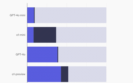 OpenAI Releases SimpleQA: A New AI Benchmark that Measures the Factuality of Language Models