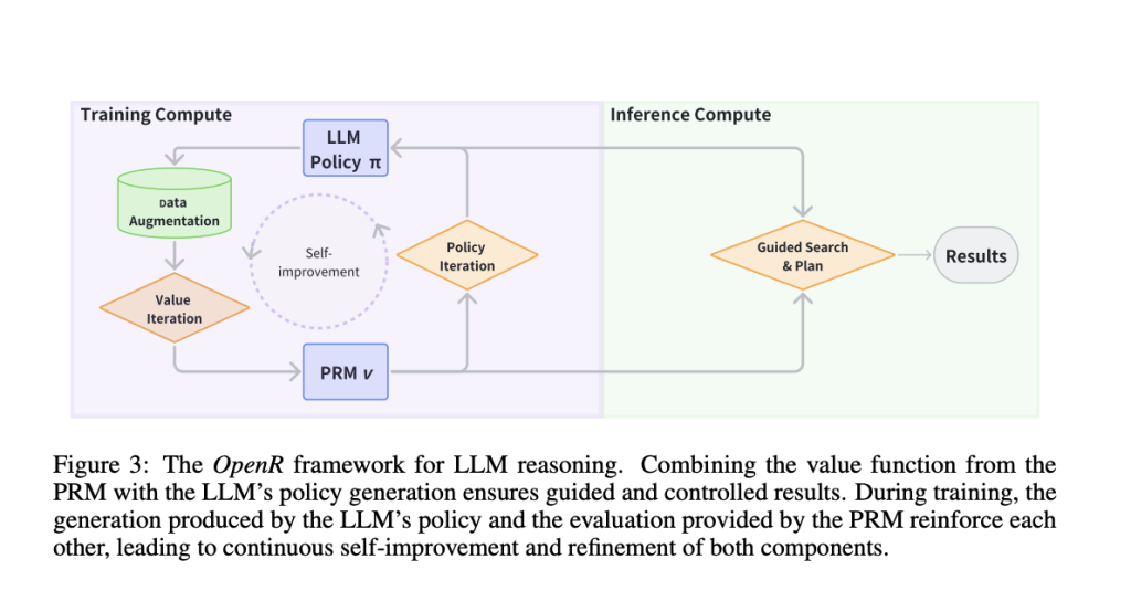 OpenR: An Open-Source AI Framework Enhancing Reasoning in Large Language Models