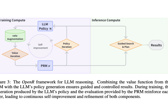 OpenR: An Open-Source AI Framework Enhancing Reasoning in Large Language Models