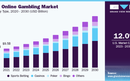 Crypto Sweepstakes: The Future of Games of Chance