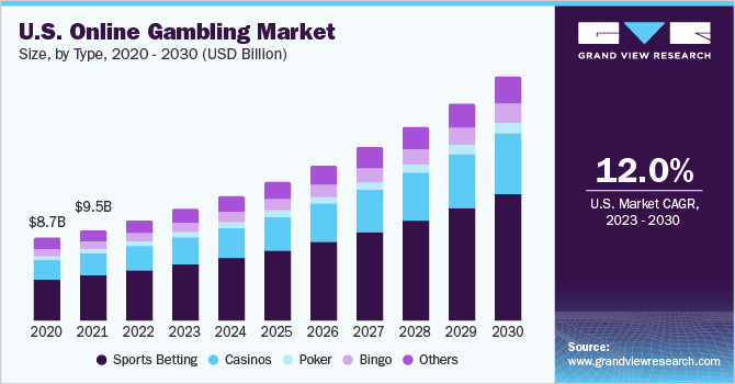 Crypto Sweepstakes: The Future of Games of Chance