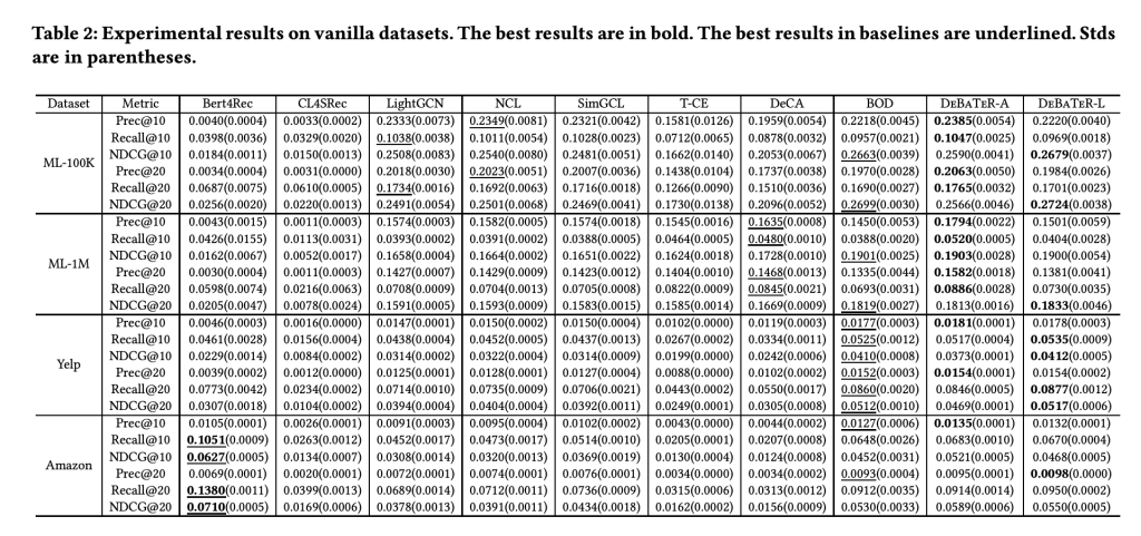 DeBaTeR: A New AI Method that Leverages Time Information in Neural Graph Collaborative Filtering to Enhance both Denoising and Prediction Performance