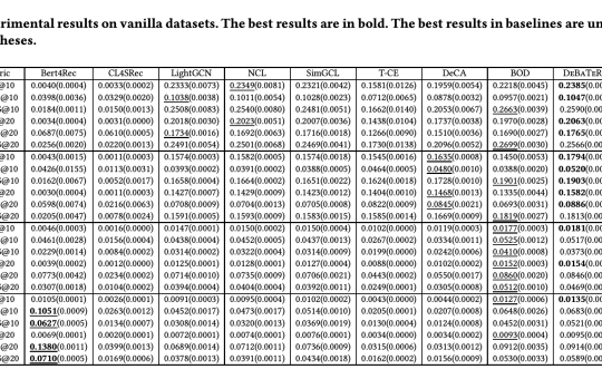 DeBaTeR: A New AI Method that Leverages Time Information in Neural Graph Collaborative Filtering to Enhance both Denoising and Prediction Performance