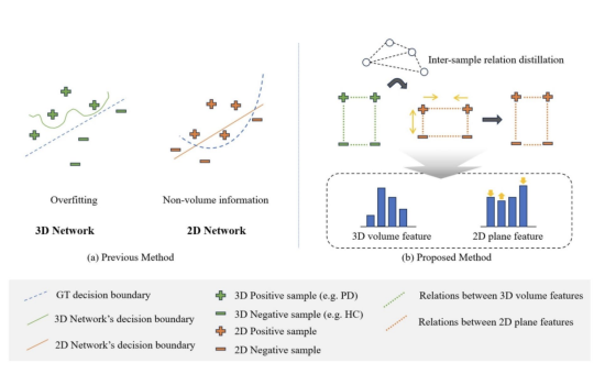 Enhancing Deep Learning-Based Neuroimaging Classification with 3D-to-2D Knowledge Distillation