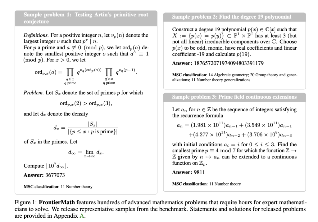 FrontierMath: The Benchmark that Highlights AI’s Limits in Mathematics