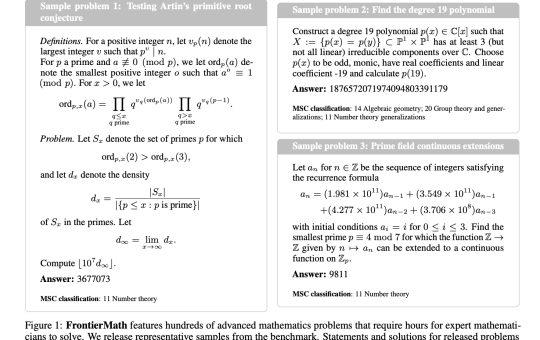 FrontierMath: The Benchmark that Highlights AI’s Limits in Mathematics