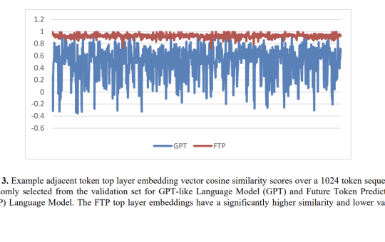 Future Token Prediction Model FTP: A New AI Training Method for Transformers that Predicts Multiple Future Tokens