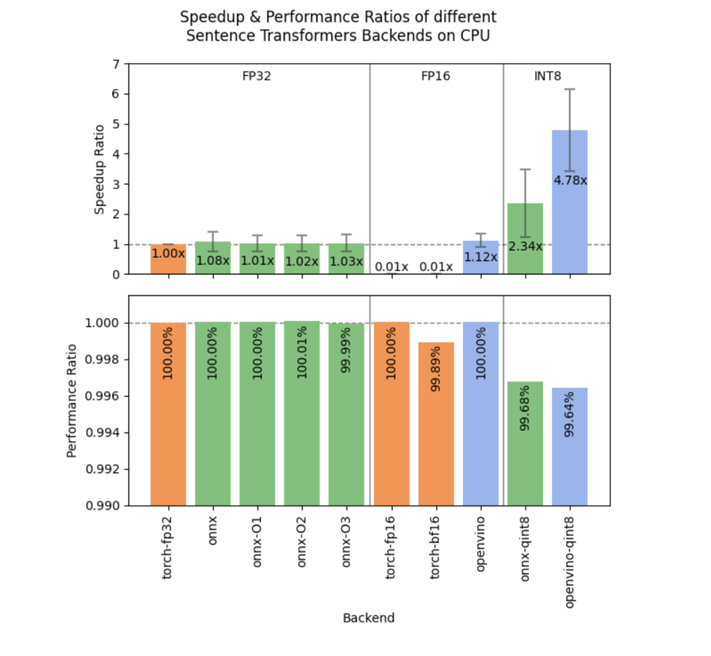 Hugging Face Releases Sentence Transformers v3.3.0: A Major Leap for NLP Efficiency