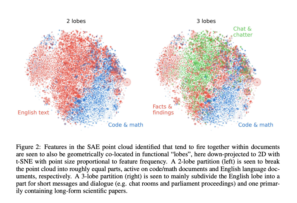 Multi-Scale Geometric Analysis of Language Model Features: From Atomic Patterns to Galaxy Structures