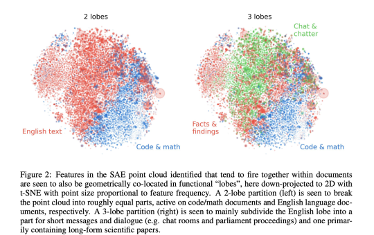 Multi-Scale Geometric Analysis of Language Model Features: From Atomic Patterns to Galaxy Structures