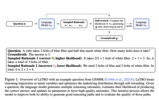 Salesforce AI Research Introduces LaTRO: A Self-Rewarding Framework for Enhancing Reasoning Capabilities in Large Language Models