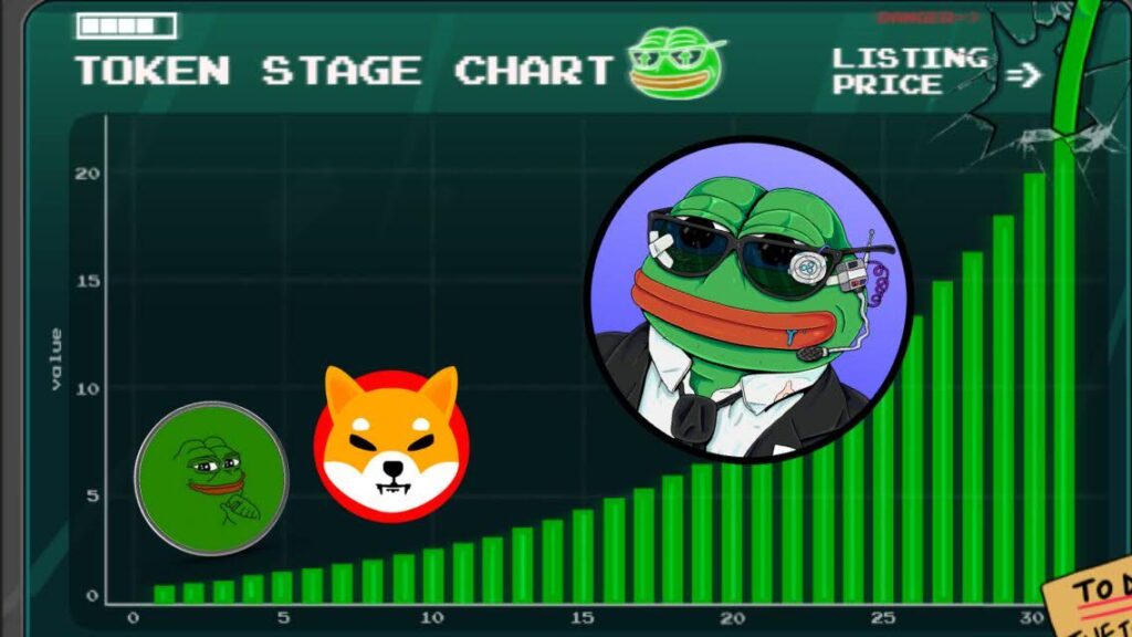 Forget PEPE & SHIB—This New Meme Coin Could Be the Ultimate 7000% Moonshot Before 2026!