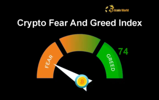 Crypto Fear & Greed Index Soars to 74 Opportunity or Warning