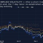 ETH on the Rise: Bybit x Block Scholes Report Reveals Optimistic Market Signals