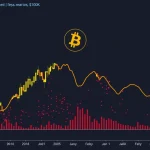 Urgent Bitcoin Price Prediction: Traders Warn of Potential Correction Below $100K
