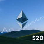 Ethereum Futures Hit $20B Record High: Will ETH Price Skyrocket?