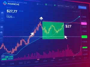 Avalanche AVAX price chart testing $27 resistance with breakout potential toward $36