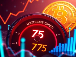 A digital meter indicating the Bitcoin Fear Greed Index at 75, symbolizing high crypto market sentiment and potential overvaluation.