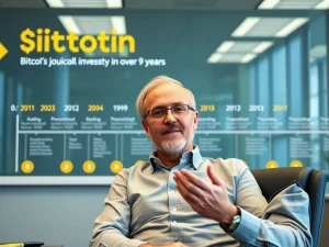 Bitcoin lessons from 9 years of experience in cryptocurrency investment