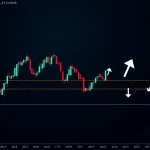 Bitcoin Price: Crucial Consolidation Signals Next Major Move