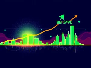 A chart illustrating BNB's price breaking a significant crypto resistance level, signaling a potential surge towards a $390 price target.