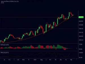 BTCUSDT market analysis showing bullish trends and key trading signals