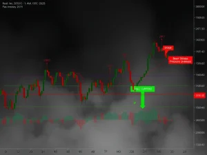 DOGE price chart showing bearish pressure testing support and resistance levels