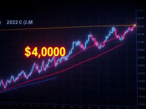 Ethereum price chart mimicking Bitcoin's 2020 breakout pattern with $4,000 breakout target