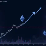 Ethereum Price: Explosive Surge Past Four-Year Resistance Signals Momentous ETH Rally
