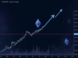 Ethereum price chart showing a significant breakout above a four-year resistance, signaling a potential ETH rally.