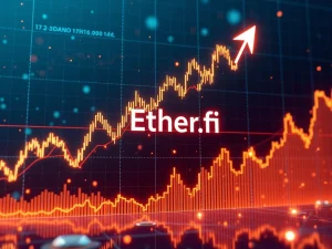 Charts displaying a significant surge in Ether.fi price, indicating strong market momentum and investor interest.