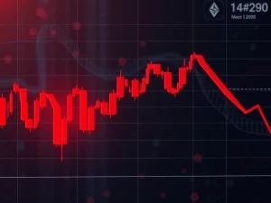 Chart showing a significant FIS price drop amidst crypto market volatility, reflecting urgent market analysis.