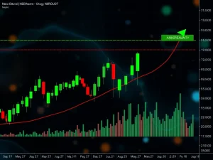 A dynamic chart showing Neiro Ethereum (NEIROUSDT) price surging upwards, with technical indicators like MACD and RSI confirming a bullish breakout, representing crypto technical analysis.