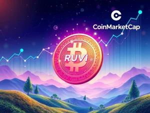 Visualizing Ruvi AI (RUVI) coin's explosive growth potential, powered by its CoinMarketCap partnership and AI innovation, aiming for significant crypto returns.