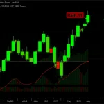 SQD cryptocurrency chart showing a powerful rally above 200MA and 200EMA resistance levels.
