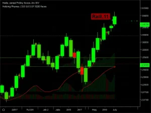 SQD cryptocurrency chart showing a powerful rally above 200MA and 200EMA resistance levels.